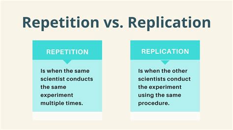 difference between replication and repetition